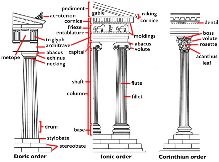 Different styles of pillars