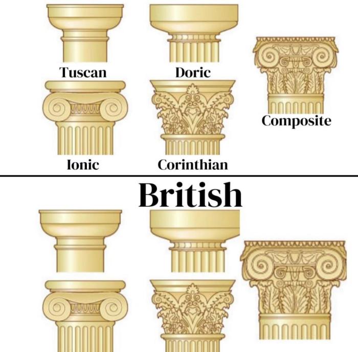Different styles of pillars