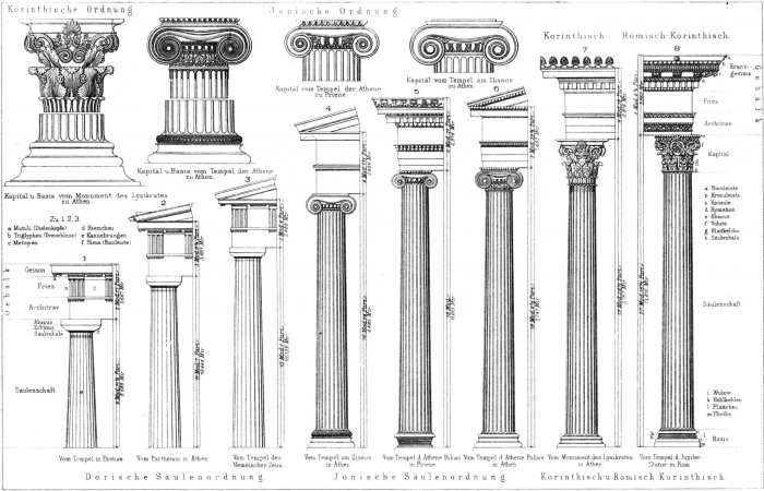 Kinds of columns in architecture